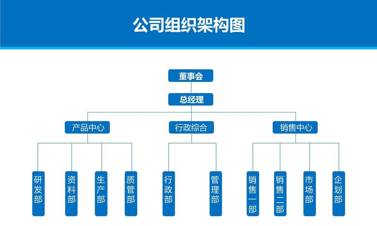 组织架构.jpg